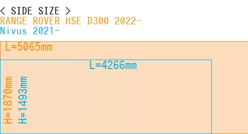 #RANGE ROVER HSE D300 2022- + Nivus 2021-